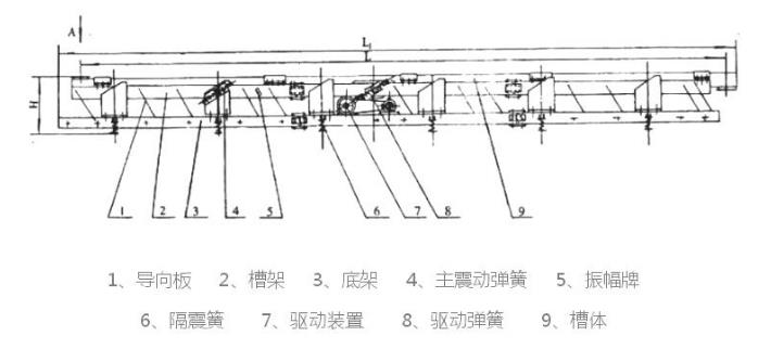 SCG长距离高温物料振动输送机结构简图-河南振江机械